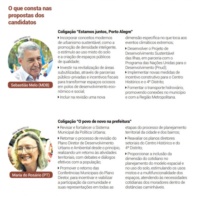 {'nm_midia_inter_thumb1':'https://www.jornaldocomercio.com/_midias/jpg/2024/10/08/206x137/1_planejamento_urbano_melo_e_rosario-10823130.jpg', 'id_midia_tipo':'2', 'id_tetag_galer':'', 'id_midia':'6705b19cef34f', 'cd_midia':10823130, 'ds_midia_link': 'https://www.jornaldocomercio.com/_midias/jpg/2024/10/08/planejamento_urbano_melo_e_rosario-10823130.jpg', 'ds_midia': 'Propostas de Sebastião Melo e Maria do Rosário para o planejamento urbano em Porto Alegre', 'ds_midia_credi': 'DIagramação/JC', 'ds_midia_titlo': 'Propostas de Sebastião Melo e Maria do Rosário para o planejamento urbano em Porto Alegre', 'cd_tetag': '58', 'cd_midia_w': '800', 'cd_midia_h': '800', 'align': 'Left'}