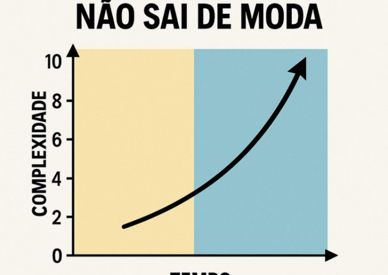 O estrategista de marca luta diariamente para transformar o "igual" em "desigual". Quem vende marca, ganha (mais) dinheiro. Quem vende produto, não