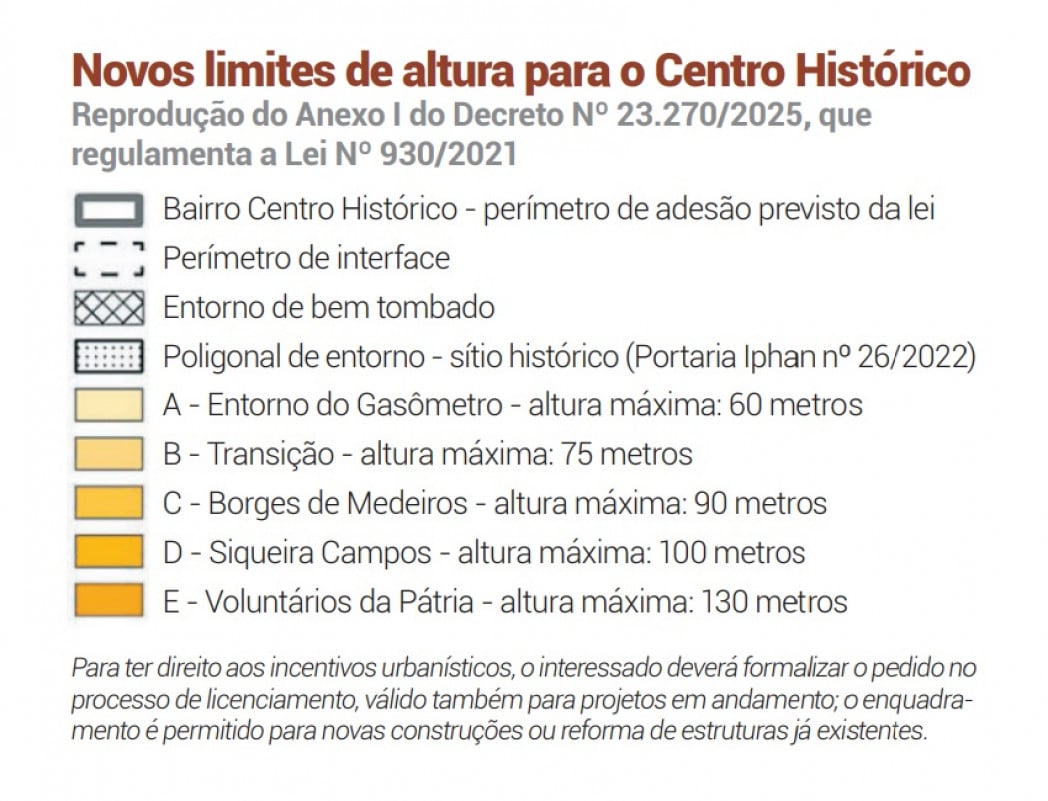 {'nm_midia_inter_thumb1':'https://www.jornaldocomercio.com/_midias/jpg/2025/05/13/206x137/1_legenda_mapa_novas_alturas_no_centro_de_porto_alegre_2-11191297.jpg', 'id_midia_tipo':'2', 'id_tetag_galer':'', 'id_midia':'6823d070207c8', 'cd_midia':11191297, 'ds_midia_link': 'https://www.jornaldocomercio.com/_midias/jpg/2025/05/13/legenda_mapa_novas_alturas_no_centro_de_porto_alegre_2-11191297.jpg', 'ds_midia': 'LEGENDA NOVA Mapa novos limites de altura das construções no Centro Histórico de Porto Alegre. Centro de Porto Alegre. Plano Diretor do Centro.', 'ds_midia_credi': 'Prefeitura de Porto Alegre/Reprodução/JC', 'ds_midia_titlo': 'LEGENDA NOVA Mapa novos limites de altura das construções no Centro Histórico de Porto Alegre. Centro de Porto Alegre. Plano Diretor do Centro.', 'cd_tetag': '58', 'cd_midia_w': '1048', 'cd_midia_h': '801', 'align': 'Left'}