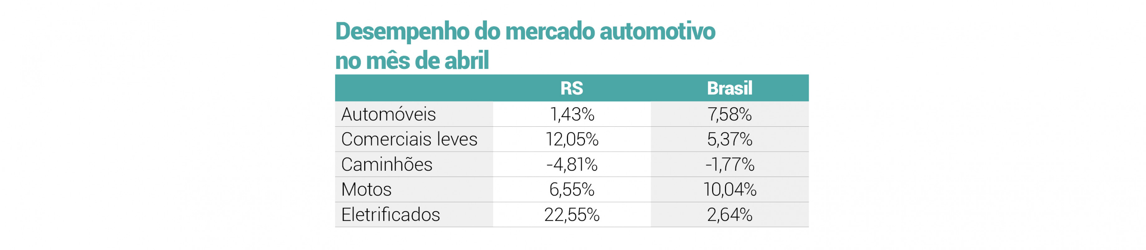 Desempenho do mercado automotivo no m&ecirc;s de abril | JC