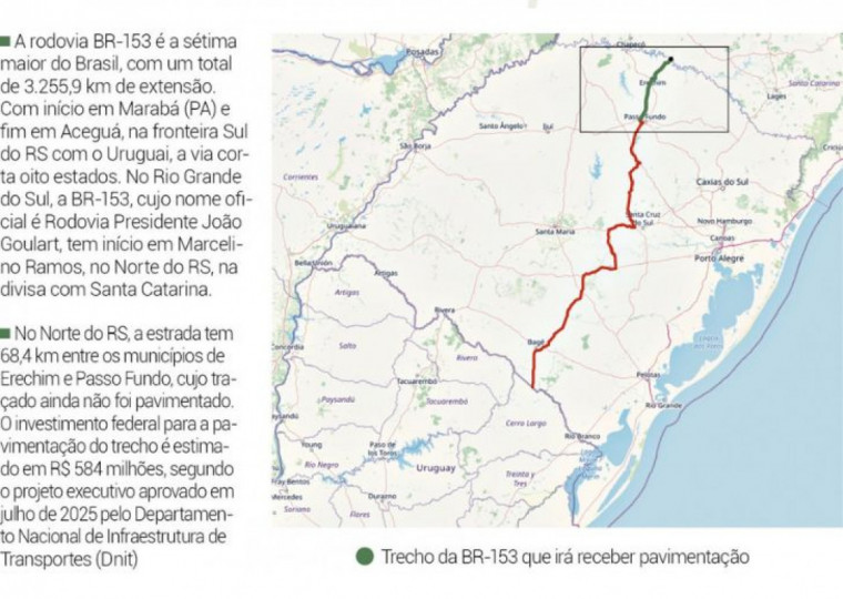 Os 68 quilômetros da rodovia, que ligam Passo Fundo e Erechim, não tem asfaltamento; custo da obra chega a R$ 584 milhões | Arte/Cidades