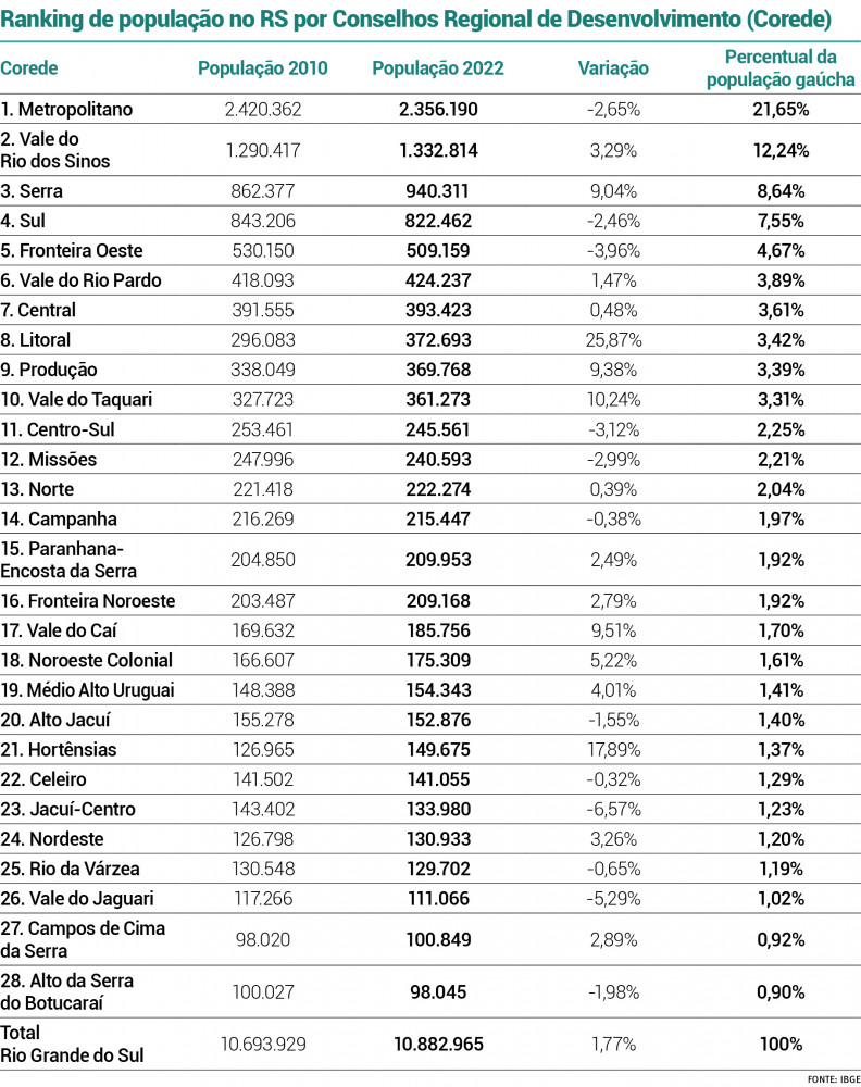 Caixa Única | Arte/JC