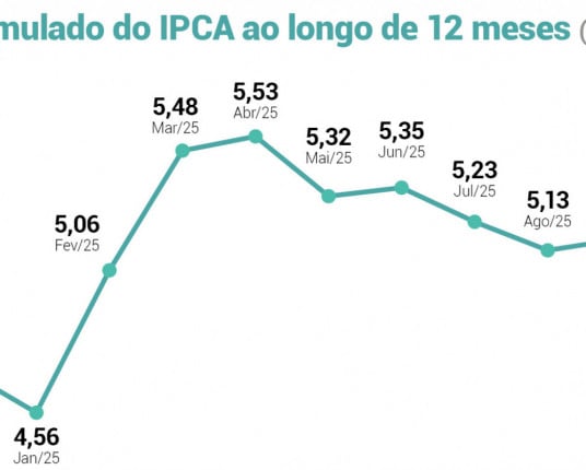 IPCA em setembro sofre pressão da conta de luz; alimentos caem pelo 4º mês