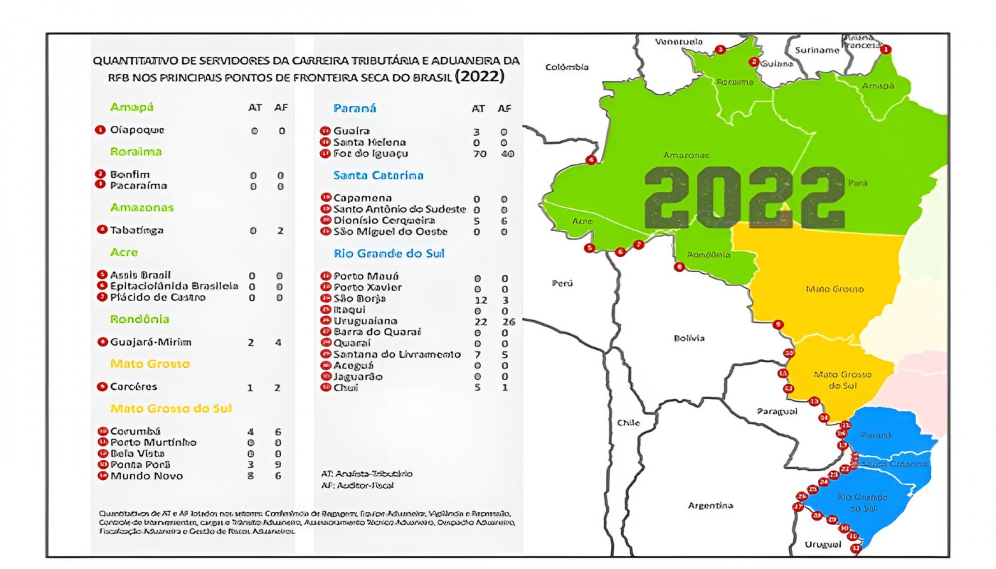 Quantitativo de servidores da carreira tribut&aacute;ria e aduaneira da RFB | SINDIRECEITA/DIVULGA&Ccedil;&Atilde;O/JC