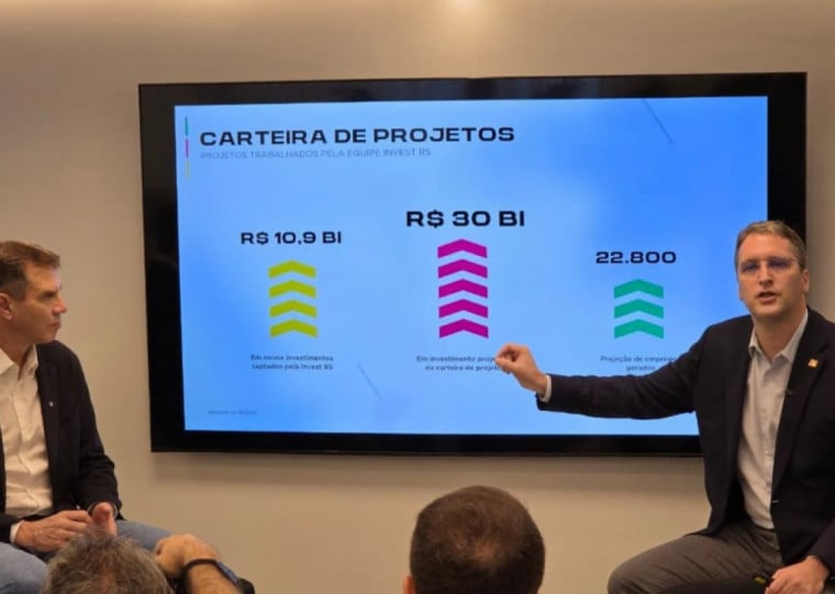 Balanço do primeiro ano da Invest RS foi compartilhado com a imprensa nesta segunda-feira pelo presidente, Rafael Prikladnicki, e o secretário Ernani Polo
