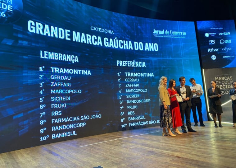 Tramontina foi mencionada como a mais lembrada por 13,5% dos entrevistados