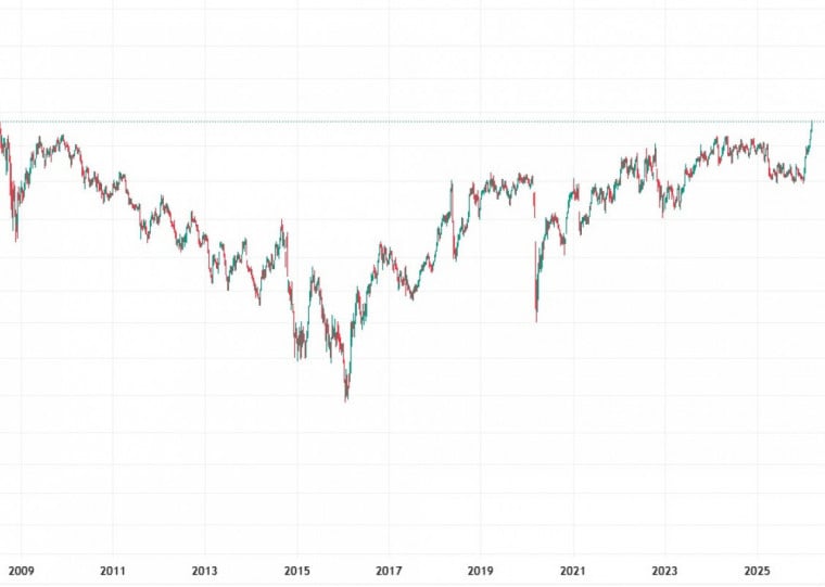 Se conflito no Irã se estender, ações da Petrobrás podem superar marca histórica de R$ 62,30