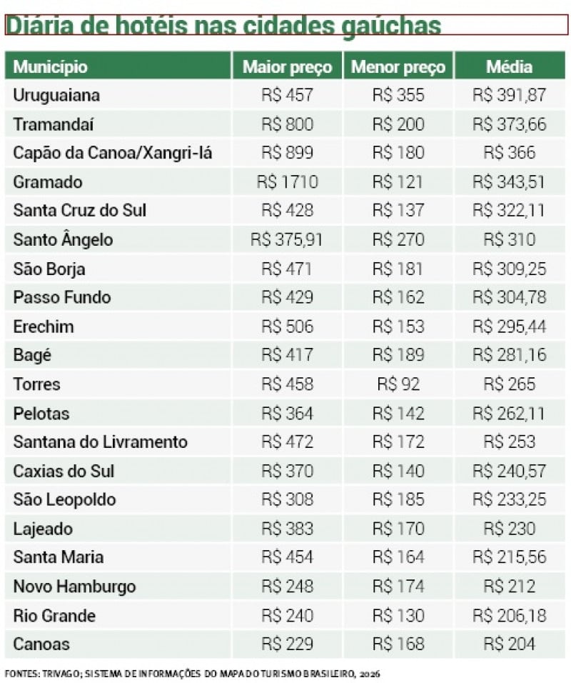 DEPARTAMENTO DE ARTES/DIVULGA&Ccedil;&Atilde;O/CIDADES | DEPARTAMENTO DE ARTES/DIVULGA&Ccedil;&Atilde;O/CIDADES