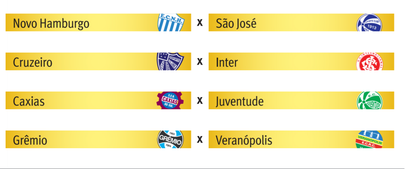 Confrontos das quartas de final