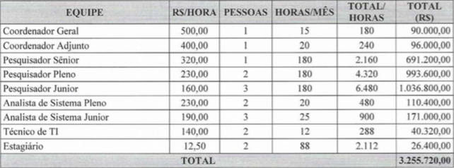{'nm_midia_inter_thumb1':'https://www.jornaldocomercio.com/_midias/png/2018/05/08/206x137/1_fipe_jpg-1809252.png', 'id_midia_tipo':'2', 'id_tetag_galer':'', 'id_midia':'5af18b1df2709', 'cd_midia':1809252, 'ds_midia_link': 'https://www.jornaldocomercio.com/_midias/png/2018/05/08/fipe_jpg-1809252.png', 'ds_midia': 'Tabela de valores da Fipe no contrato com o Estado para trabalho de cálculo do PIB e  outros indicadores', 'ds_midia_credi': 'Reprodução/Governo RS/JC', 'ds_midia_titlo': 'Tabela de valores da Fipe no contrato com o Estado para trabalho de cálculo do PIB e  outros indicadores', 'cd_tetag': '1', 'cd_midia_w': '642', 'cd_midia_h': '238', 'align': 'Left'}