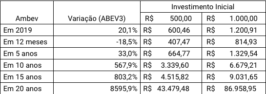 {'nm_midia_inter_thumb1':'https://www.jornaldocomercio.com/_midias/png/2019/05/05/206x137/1_ambev-8711629.png', 'id_midia_tipo':'2', 'id_tetag_galer':'', 'id_midia':'5ccf98b7a4040', 'cd_midia':8711629, 'ds_midia_link': 'https://www.jornaldocomercio.com/_midias/png/2019/05/05/ambev-8711629.png', 'ds_midia': 'ENTITY_sharp_ENTITYfin Finanças e Investimentos: jovens e investimento em ações - exemplos de rentabilidade - ações Ambev', 'ds_midia_credi': 'ARTE/JC', 'ds_midia_titlo': 'ENTITY_sharp_ENTITYfin Finanças e Investimentos: jovens e investimento em ações - exemplos de rentabilidade - ações Ambev', 'cd_tetag': '1', 'cd_midia_w': '545', 'cd_midia_h': '193', 'align': 'Left'}