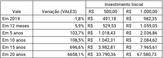 {'nm_midia_inter_thumb1':'https://www.jornaldocomercio.com/_midias/png/2019/05/05/206x137/1_val-8711649.png', 'id_midia_tipo':'2', 'id_tetag_galer':'', 'id_midia':'5ccf993f56226', 'cd_midia':8711649, 'ds_midia_link': 'https://www.jornaldocomercio.com/_midias/png/2019/05/05/val-8711649.png', 'ds_midia': 'ENTITY_sharp_ENTITYfin Finanças e Investimentos: jovens e investimento em ações - exemplos de rentabilidade - ações Vale', 'ds_midia_credi': 'ARTE/JC', 'ds_midia_titlo': 'ENTITY_sharp_ENTITYfin Finanças e Investimentos: jovens e investimento em ações - exemplos de rentabilidade - ações Vale', 'cd_tetag': '1', 'cd_midia_w': '548', 'cd_midia_h': '195', 'align': 'Left'}
