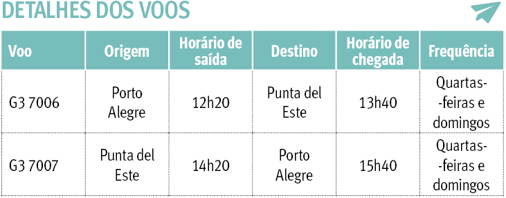 {'nm_midia_inter_thumb1':'https://www.jornaldocomercio.com/_midias/png/2019/08/05/206x137/1_voos-8800499.png', 'id_midia_tipo':'2', 'id_tetag_galer':'', 'id_midia':'5d48926fae779', 'cd_midia':8800499, 'ds_midia_link': 'https://www.jornaldocomercio.com/_midias/png/2019/08/05/voos-8800499.png', 'ds_midia': ' ', 'ds_midia_credi': ' ', 'ds_midia_titlo': ' ', 'cd_tetag': '1', 'cd_midia_w': '731', 'cd_midia_h': '286', 'align': 'Left'}