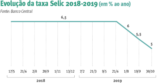 Fiergs aponta queda recorde de 13,2% na atividade da indústria do RS