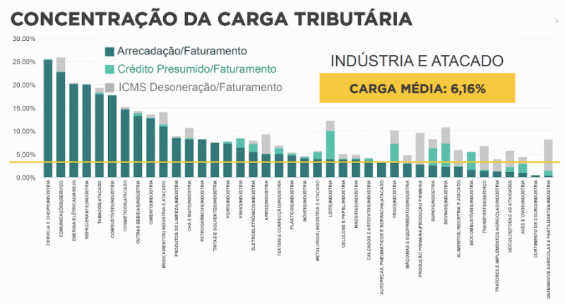 {'nm_midia_inter_thumb1':'https://www.jornaldocomercio.com/_midias/png/2020/07/14/206x137/1_tributos_rs_carga_setores_jornal_do_come_rcio-9095304.png', 'id_midia_tipo':'2', 'id_tetag_galer':'', 'id_midia':'5f0ddabd1bb9d', 'cd_midia':9095304, 'ds_midia_link': 'https://www.jornaldocomercio.com/_midias/png/2020/07/14/tributos_rs_carga_setores_jornal_do_come_rcio-9095304.png', 'ds_midia': 'Reforma tributária Rio Grande do Sul - medidas - tabela com IPVA - Governo Eduardo Leite - Sefaz - tributos - veículos - GRÁFICO CONCENTRAÇÃO DA CARGA TRIBUTÁRIA - SETORES DA ECONOMIA - icms', 'ds_midia_credi': 'GOVERNO DO RS/DIVULGAÇÃO/JC', 'ds_midia_titlo': 'Reforma tributária Rio Grande do Sul - medidas - tabela com IPVA - Governo Eduardo Leite - Sefaz - tributos - veículos - GRÁFICO CONCENTRAÇÃO DA CARGA TRIBUTÁRIA - SETORES DA ECONOMIA - icms', 'cd_tetag': '1', 'cd_midia_w': '800', 'cd_midia_h': '431', 'align': 'Left'}