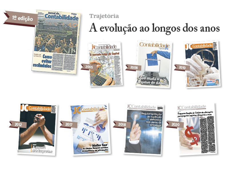 {'nm_midia_inter_thumb1':'https://www.jornaldocomercio.com/_midias/png/2020/09/15/206x137/1_jc_contabilidade-9138709.png', 'id_midia_tipo':'2', 'id_tetag_galer':'', 'id_midia':'5f613d76c77fb', 'cd_midia':9138709, 'ds_midia_link': 'https://www.jornaldocomercio.com/_midias/png/2020/09/15/jc_contabilidade-9138709.png', 'ds_midia': 'jc contabilidade linha do tempo', 'ds_midia_credi': 'REPRODU&Ccedil;&Atilde;O/JC', 'ds_midia_titlo': 'jc contabilidade linha do tempo', 'cd_tetag': '1', 'cd_midia_w': '800', 'cd_midia_h': '600', 'align': 'Left'}