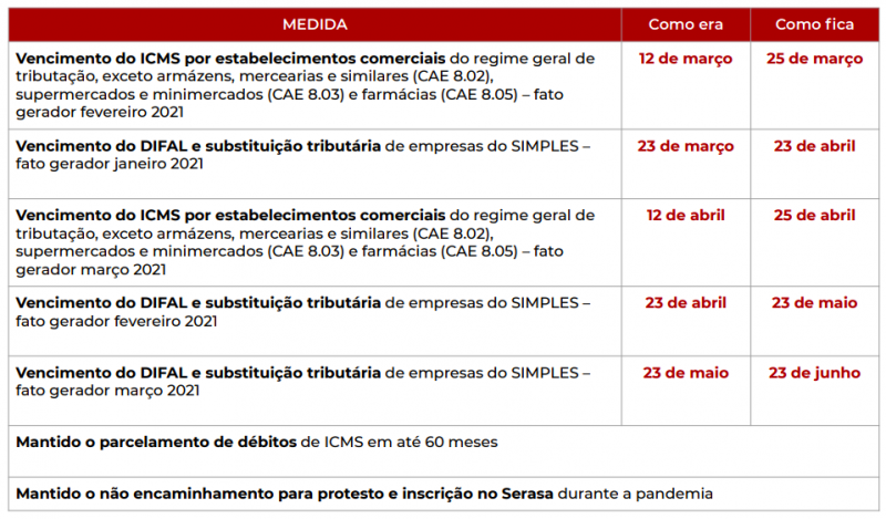 {'nm_midia_inter_thumb1':'https://www.jornaldocomercio.com/_midias/png/2021/03/08/206x137/1_captura_de_tela_2021_03_08_a_s_11_56_15-9264507.png', 'id_midia_tipo':'2', 'id_tetag_galer':'', 'id_midia':'60463a8d9cc63', 'cd_midia':9264507, 'ds_midia_link': 'https://www.jornaldocomercio.com/_midias/png/2021/03/08/captura_de_tela_2021_03_08_a_s_11_56_15-9264507.png', 'ds_midia': 'Novos prazos para pagamento do ICMS no RS', 'ds_midia_credi': 'SEFAZ RS/DIVULGA&Ccedil;&Atilde;O/JC', 'ds_midia_titlo': 'Novos prazos para pagamento do ICMS no RS', 'cd_tetag': '1', 'cd_midia_w': '800', 'cd_midia_h': '469', 'align': 'Left'}