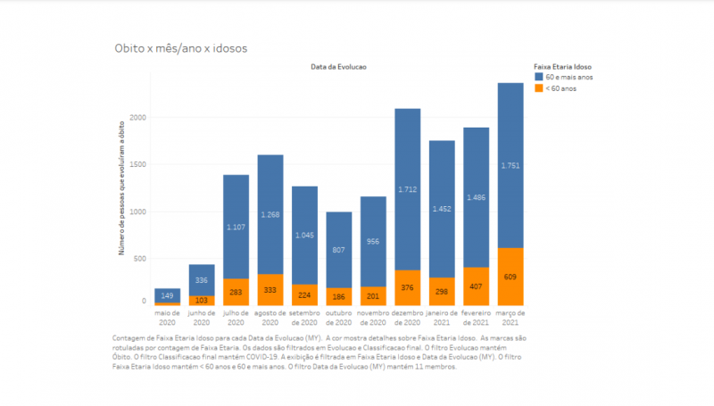 SES-RS / Divulgação / JC