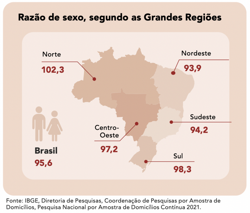 {'nm_midia_inter_thumb1':'https://www.jornaldocomercio.com/_midias/png/2022/07/22/206x137/1_screen_shot_2022_07_22_at_08_43_20-9695688.png', 'id_midia_tipo':'2', 'id_tetag_galer':'', 'id_midia':'62da8f7768930', 'cd_midia':9695688, 'ds_midia_link': 'https://www.jornaldocomercio.com/_midias/png/2022/07/22/screen_shot_2022_07_22_at_08_43_20-9695688.png', 'ds_midia': 'IBGE, Diretoria de Pesquisas, Coordena&ccedil;&atilde;o de Pesquisas por Amostra de Domic&iacute;lios, Pesquisa Nacional por Amostra de Domic&iacute;lios Cont&iacute;nua 2012/2021.', 'ds_midia_credi': 'IBGE/DIVULGA&Ccedil;&Atilde;O/JC', 'ds_midia_titlo': 'IBGE, Diretoria de Pesquisas, Coordena&ccedil;&atilde;o de Pesquisas por Amostra de Domic&iacute;lios, Pesquisa Nacional por Amostra de Domic&iacute;lios Cont&iacute;nua 2012/2021.', 'cd_tetag': '1', 'cd_midia_w': '800', 'cd_midia_h': '680', 'align': 'Left'}