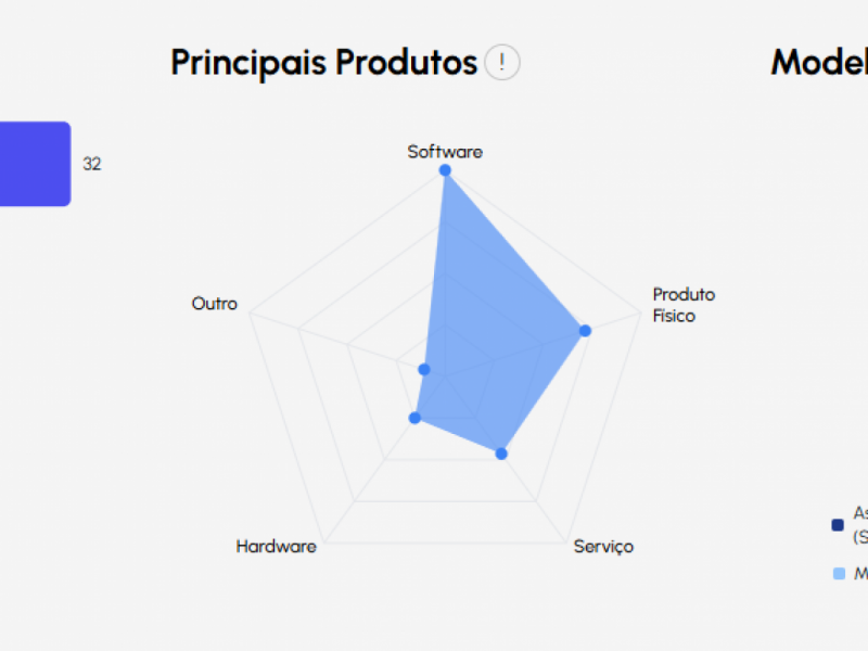 Dados oferecidos para consulta no observat&oacute;rio de startups do Sebrae  Foto: SEBRAE/DIVULGA&Ccedil;&Atilde;O/JC