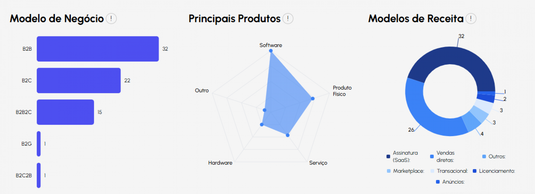 Dados oferecidos para consulta no observat&oacute;rio de startups do Sebrae  | SEBRAE/DIVULGA&Ccedil;&Atilde;O/JC