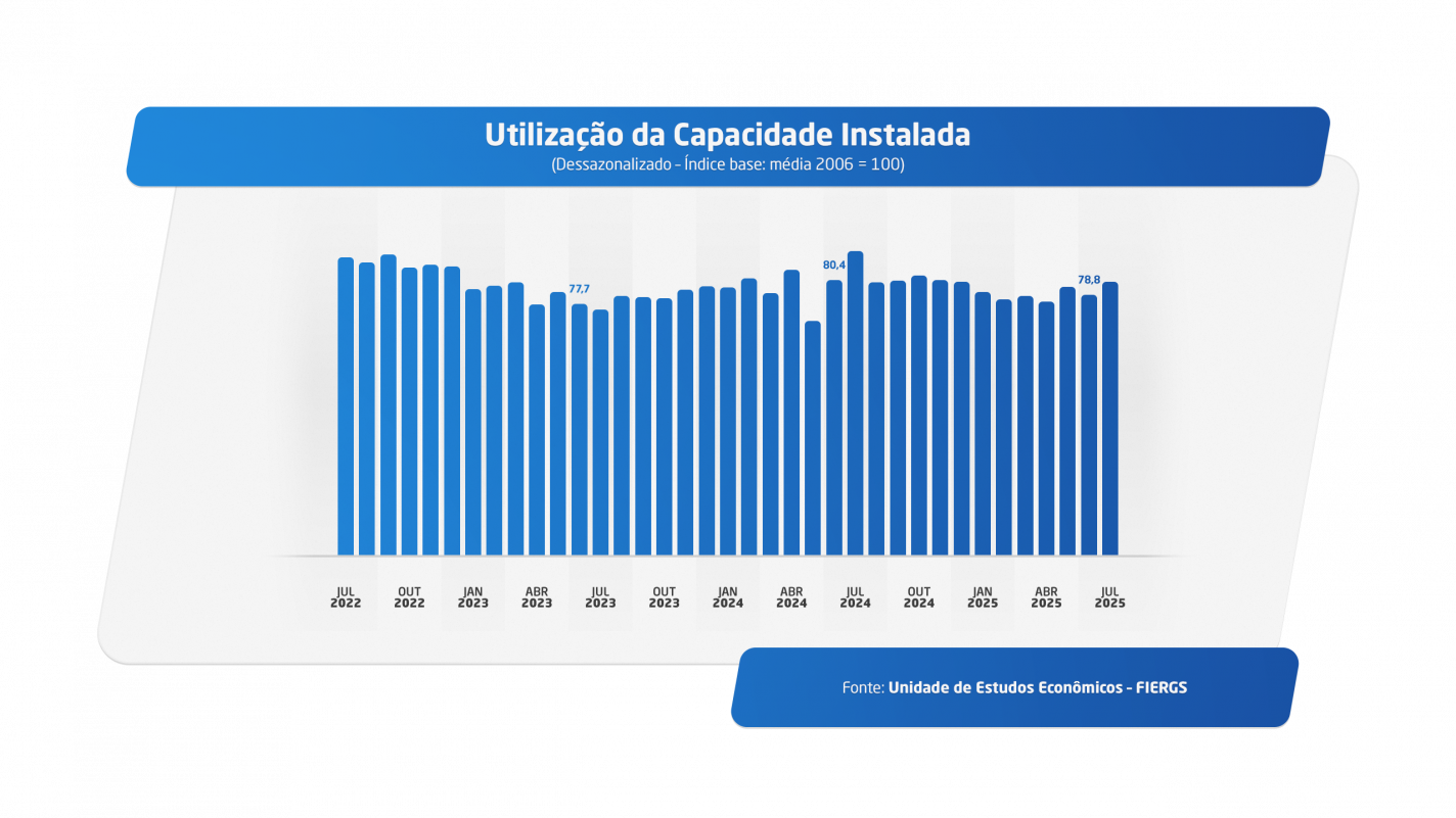 Pesquisa do &Iacute;ndice de Desempenho Industrial (IDI-RS) da Fiergs | Reprodu&ccedil;&atilde;o Fiergs
